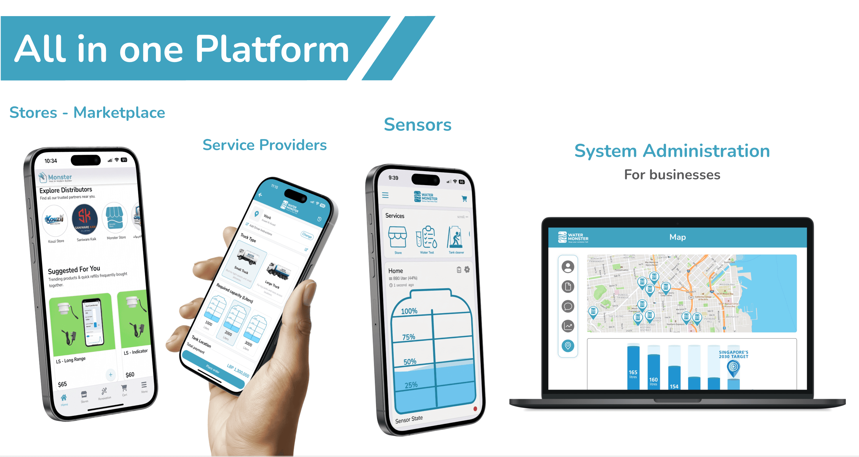 Water Monster all-in-one platform: marketplace, service providers, sensors and admin